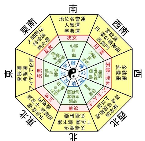 家 方位|家相・風水の方位盤の見方や角度：鬼門・裏鬼門や宅心の出し方…